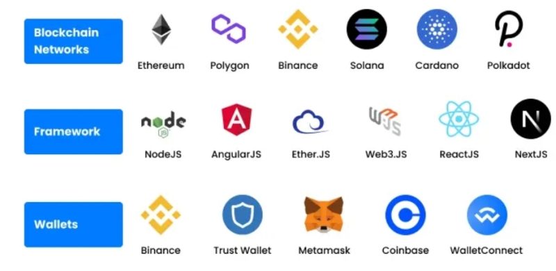 Retiro de criptomonedas bloqueado en una plataforma de trading